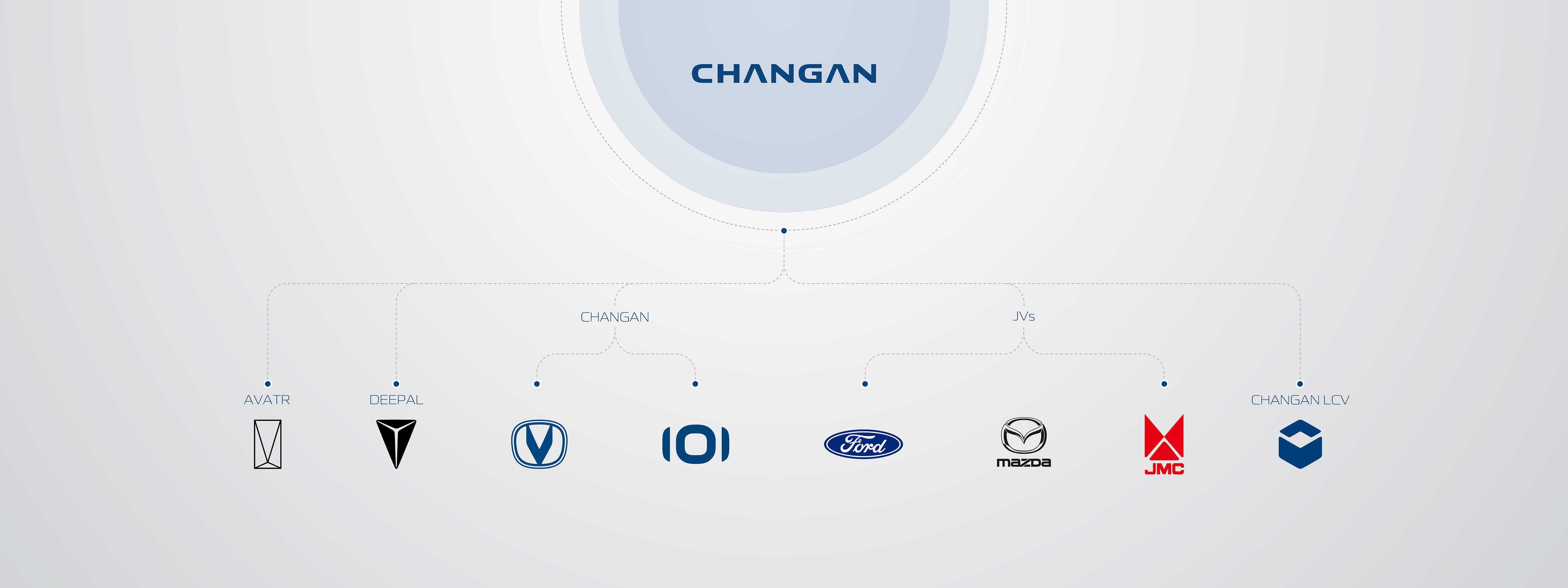 CHANGAN Brands
