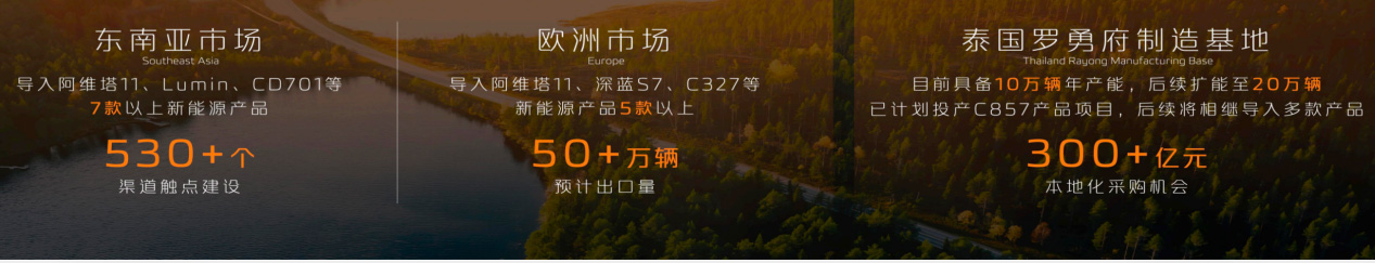 全球化已驶入发展快车道，牢牢把握海外机会中
